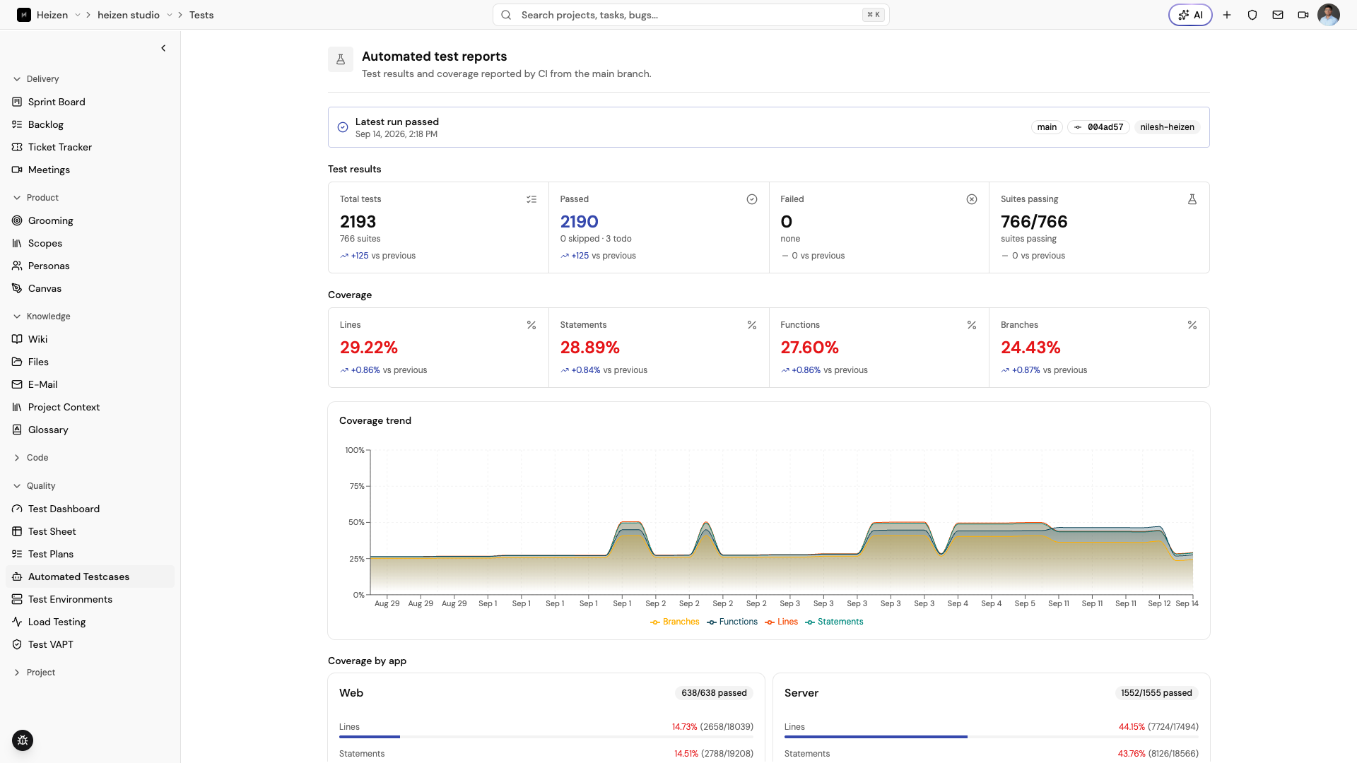 Heizen Studio Automated Testcases page showing automated test report summaries and coverage details.